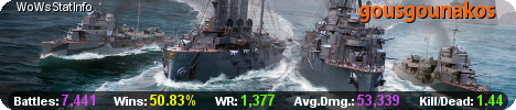 ΝΕΟ BAN WAVE στο World of Warships Gousgounakos