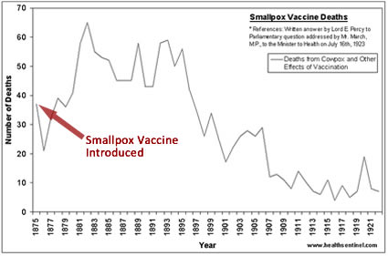 Irrefutable Evidence Shows Historical Application of Vaccines Had No Health Benefit or Impact on Prevention of Infectious Disease Chart-6-spvd_b