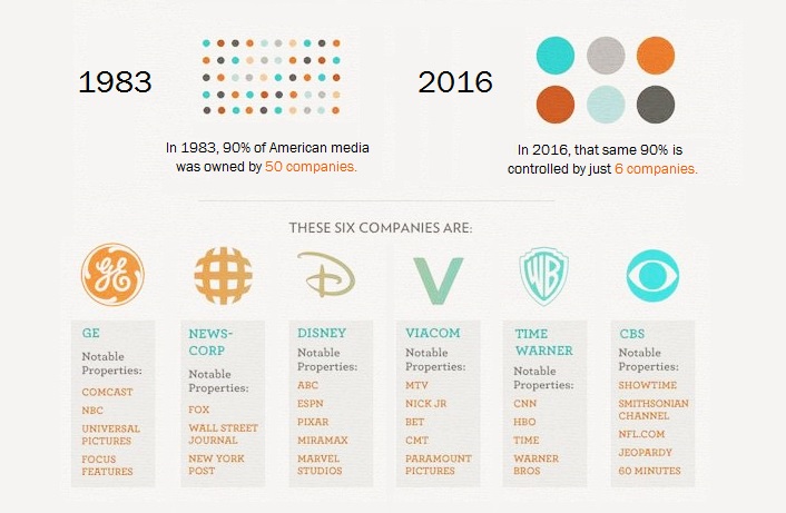 Why “Alternative” Media is the New Mainstream Understanding-The-New-World-Order-The-Who-What-How-and-Why-Media-Ownership