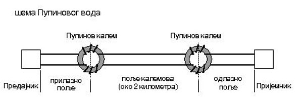 Mihajlo Pupin Slika-317