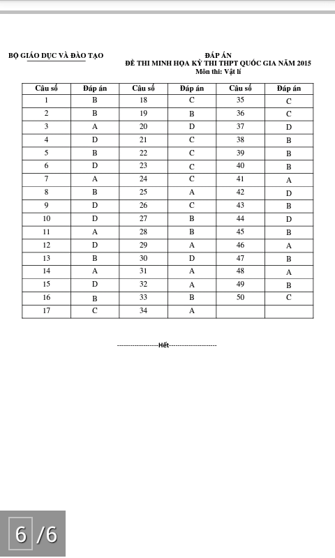 Đề Thi Thử Môn Vật Lý THPT 2015 H6