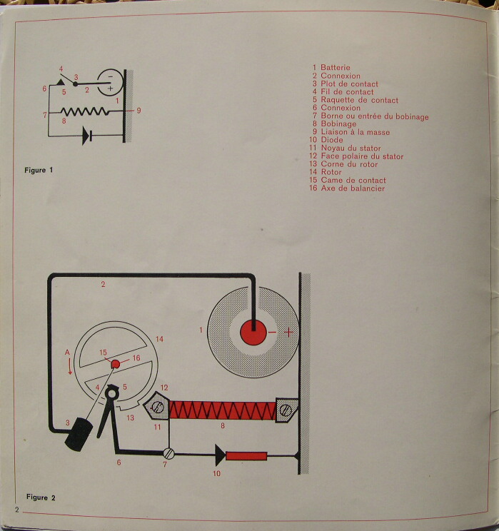 Revue technique LIP R148 R148-2