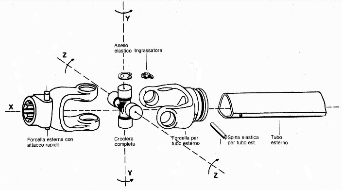 ALBERO CARDANICO di trasmissione Fig01