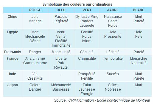 Berubara Fleurs Symbolique_des_couleurs_2_-_webchronique