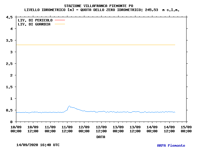 Nowcasting Novembre 2016 - Pagina 13 IDROS5605