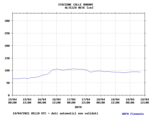 Nowcasting 4-9 novembre ALPI occidentali NIVO003