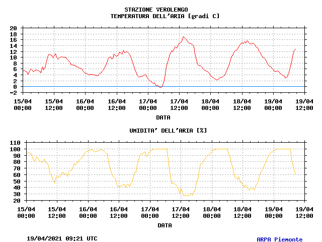 Nowcasting 1-15 Settembre: l'autunno inizia con la pioggia poi... - Pagina 30 TERMA110