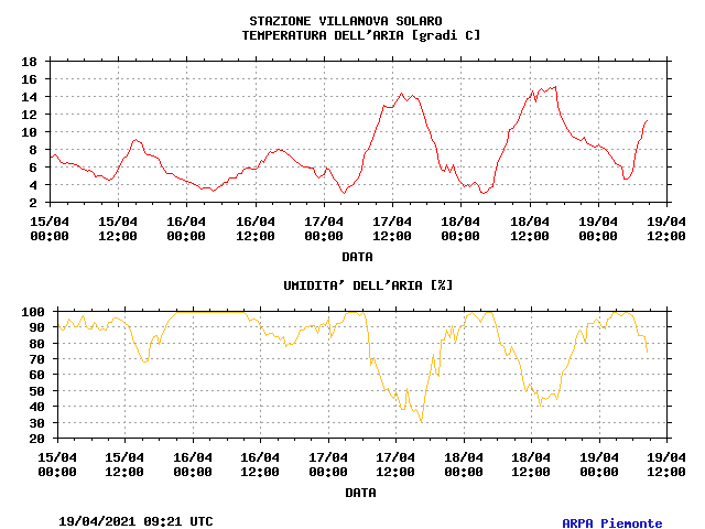 NOWCASTING ONDATA DI GELO nord Italia dal 1/2 in poi.. - Pagina 16 TERMA281