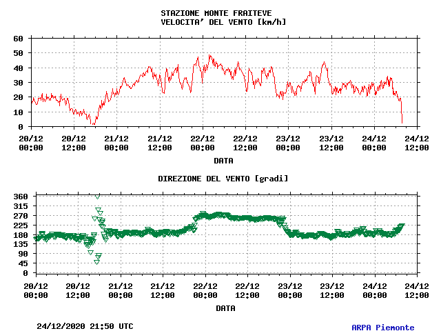 Nowcasting 27 gennaio-10 febbraio 2015  Il vortice polare crolla in europa VELV108