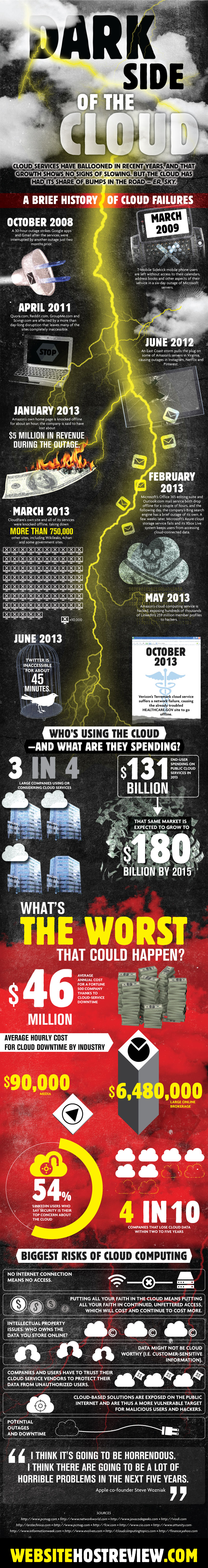 The Dark Side of Cloud Computing  Cloud-Computing