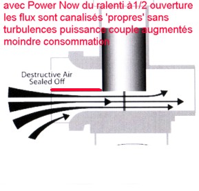 changement du pignon WithPN