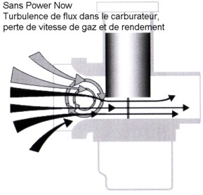 changement du pignon WithoutPN