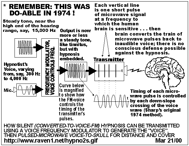 CONTRÔLE ET MANIPULATION PAR ONDES ÉLÉCTROMAGNÉTIQUES Mind_control_2