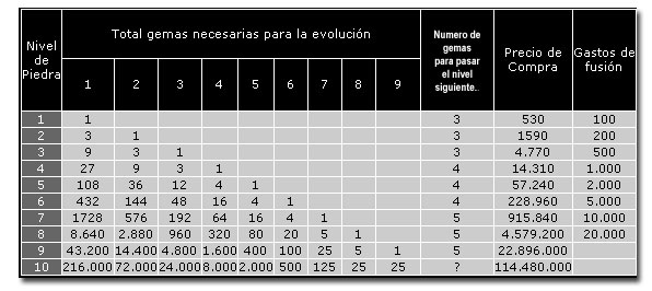 como mejorar tu arma o armadura Tablass