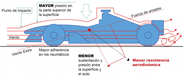 ¿Realmente sabe alguien porqué vuelan los aviones? 600px-Analisis_f1.01