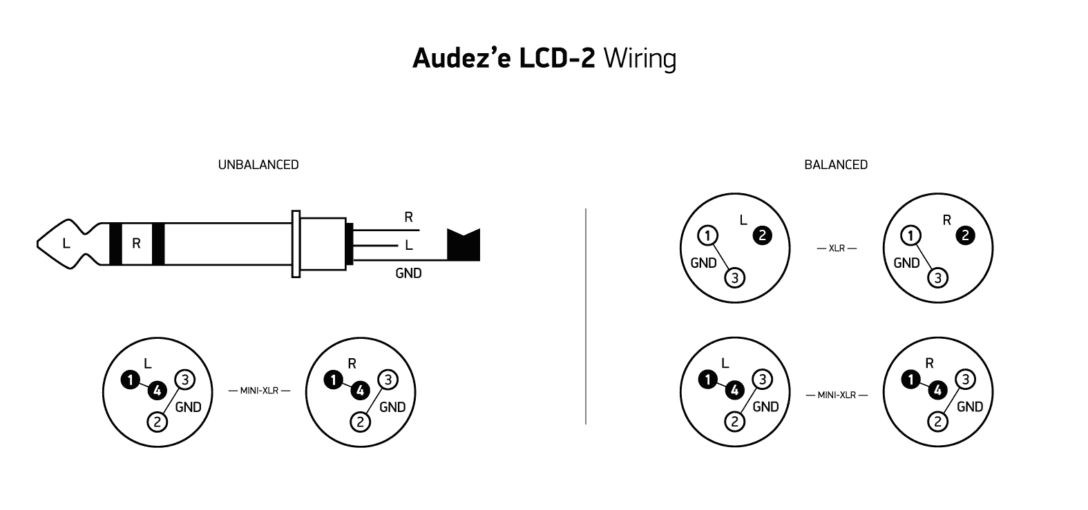 Schema collegamento LCD 2 con il CEC HD53n in bilanciato Audeze-lcd2-wiring-scheme