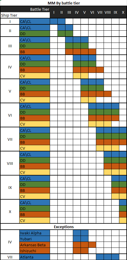 matchmaking world of warship MM_by_battle_tier