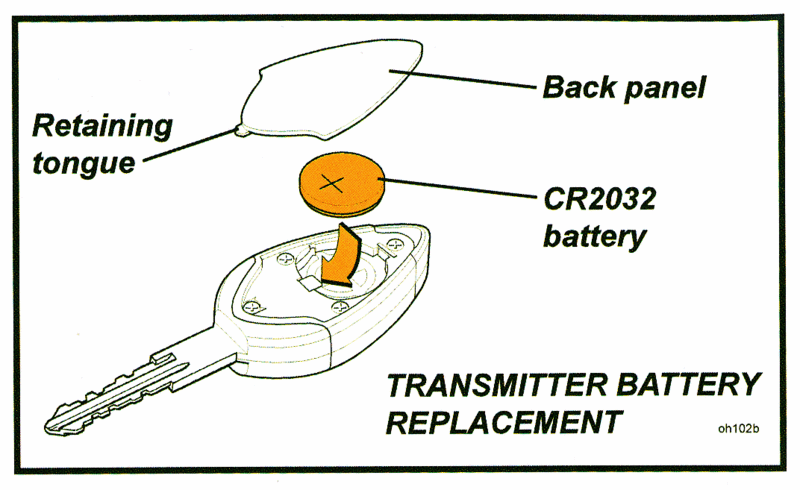 antifurto e chiave da riprogrammare?  800px-Transmitter_Battery_Replacement