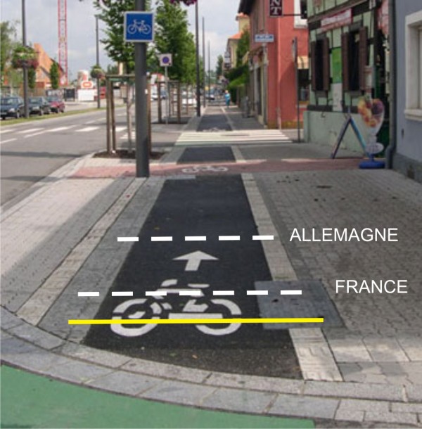 Un indicateur international Piste_cyclable