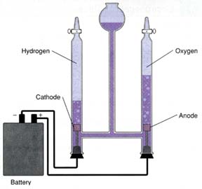      Chemistryelectrolysiscicx2