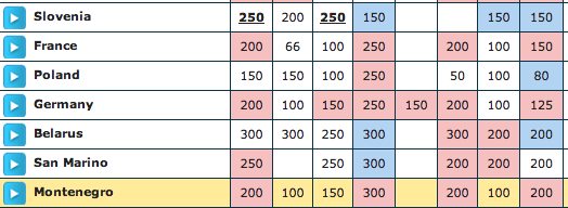 Eurovision Song Contest 2014 - AUSTRIA WINS !!! - Page 16 Grand-final-odds-eurovision-2