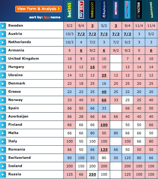 Eurovision Song Contest 2014 - AUSTRIA WINS !!! - Page 16 Grand-final-odds-eurovision