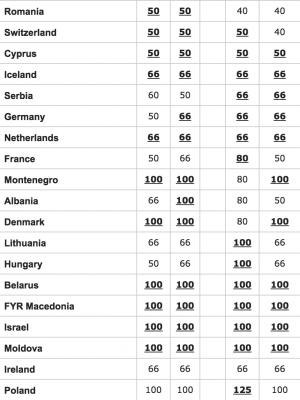 Eurovision Song Contest 2015 - SWEDEN WINS !!! - Page 9 Eurovision-odds-favourites-2-300x400