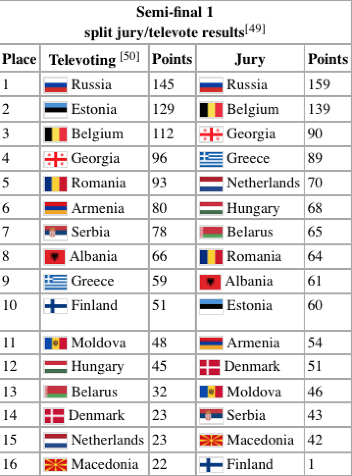 Διάφορα νέα - Σελίδα 6 Semi-final-1-split-results