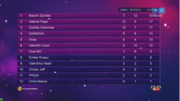 #MOL O Melodie Pentru Europa 2016 Combined-results-Moldova-1st-semifinal-2016-600x337