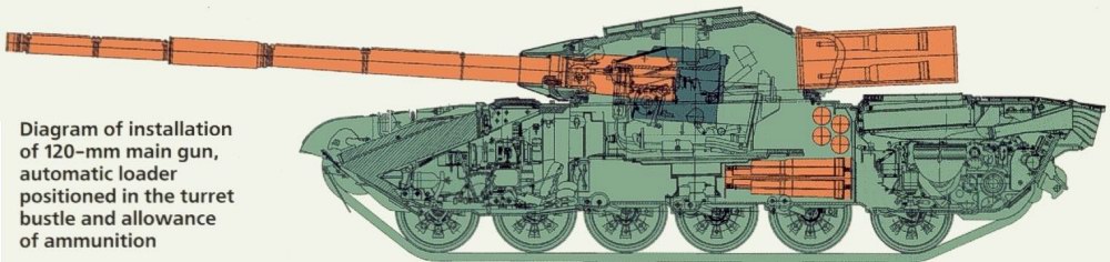 مدفع وذخيرة الدبابة الروسية T-90 . T72120_06