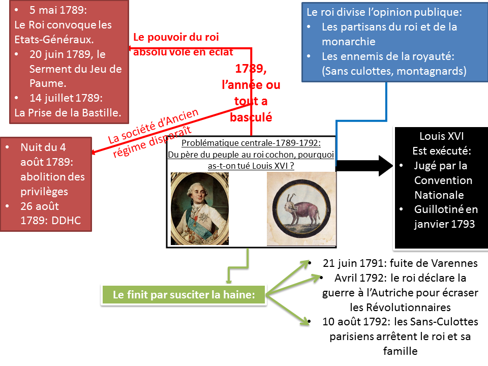 FRANCE en  1804 Diapositive1