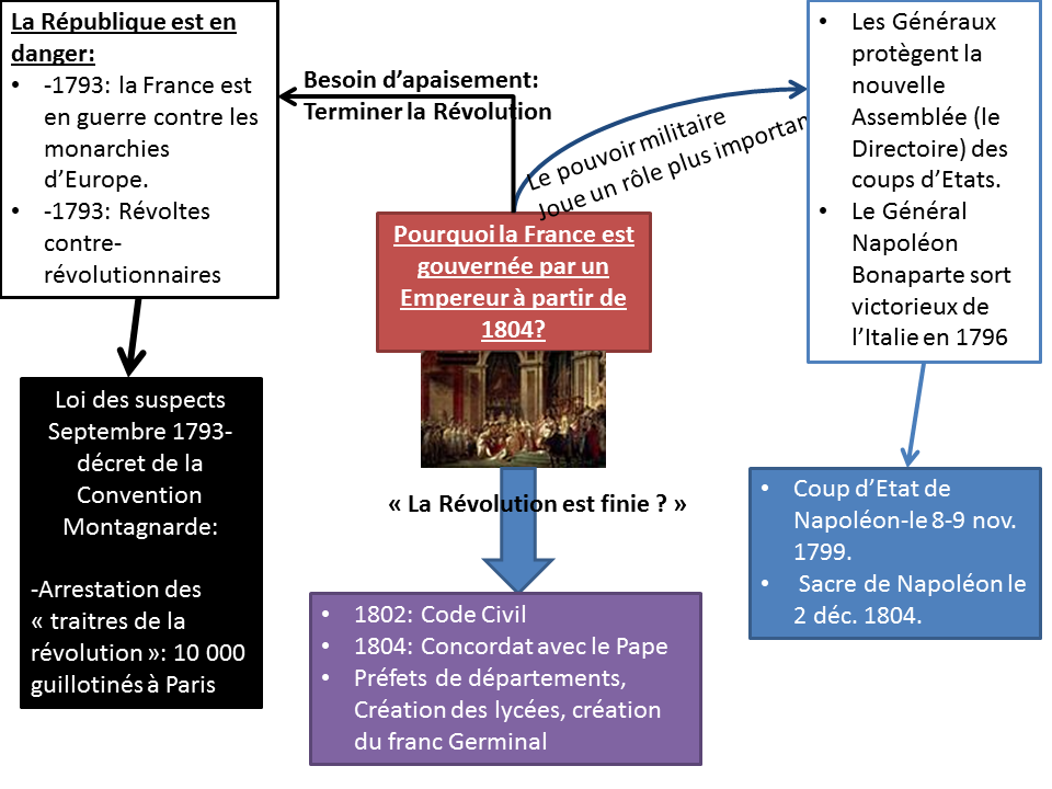 LA FRANCE EN  1804 Diapositive2