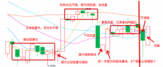 大盘又成最佳演员—朱超老师再度谱写的完美剧本 006lRAy9gw1f5dmy6a5oaj30fe06bdhd