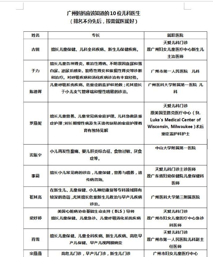 广州妈妈必须知道的10名儿科医生 Bbac0064gw1f6e0j5lkd5j20jx0o3acz