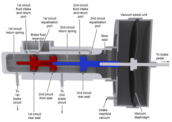 Ma CHEVROLET Chevelle 66 Coupée 2 portes version Malibu (la suite sera Street/Pro Touring) - Page 7 2011-08-08_232946_master-cylinder_diagram