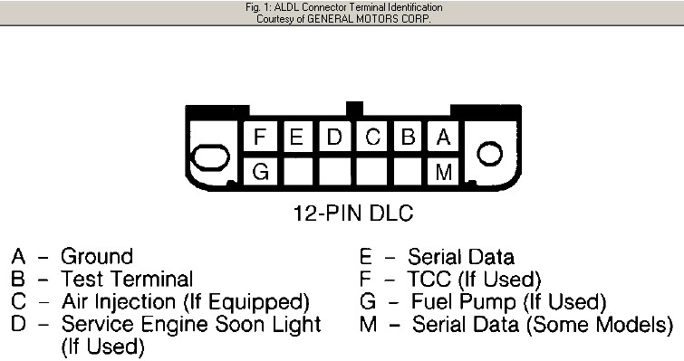 GM E4ME Electronic & CCC System Q-Jet Carb info page 2008-11-28_215341_aldl