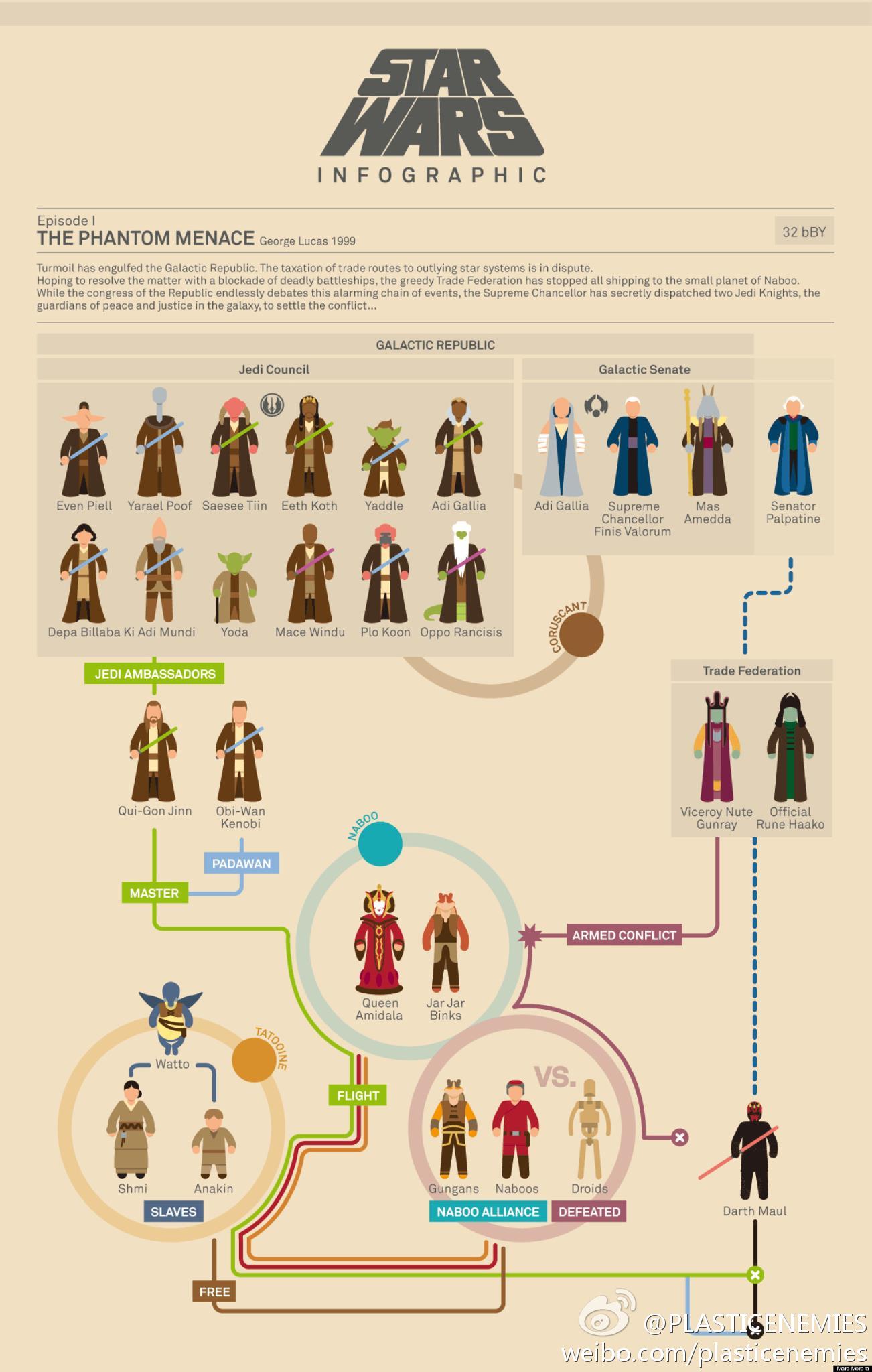 [FUN] Tout et (surtout) n'importe quoi sur Star Wars! - Page 40 6a853733gw1dyr1yqtfstj