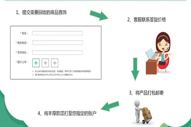 黄金珠宝藏品回收服务正式上线，想换您就换 Bbac0064gw1f40wf11v5jg20at076q32