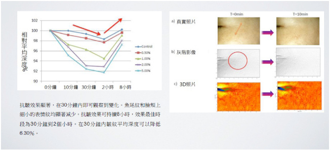 Hopkins lab眼霜：高科技产品安全有效 E8986cefgw1ey3vzieptmj20im08gtah