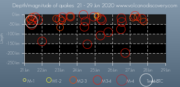 ALERTA VOLCÁN #Popocatépetl!! SEGUIMIENTO MUNDIAL DE #VOLCANES DÍA TRAS DÍA - Página 4 Quakes-r159_250_s