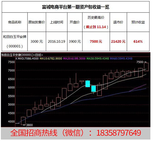 一张图告诉你：纬德富诚电商到底赚不赚钱！ 00688kXzgw1fb2reyklz0j30eo0djacf