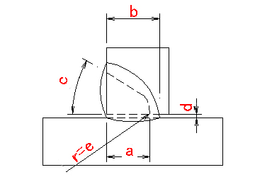 Các loại hình dạng hàn 1 mặt 4-1