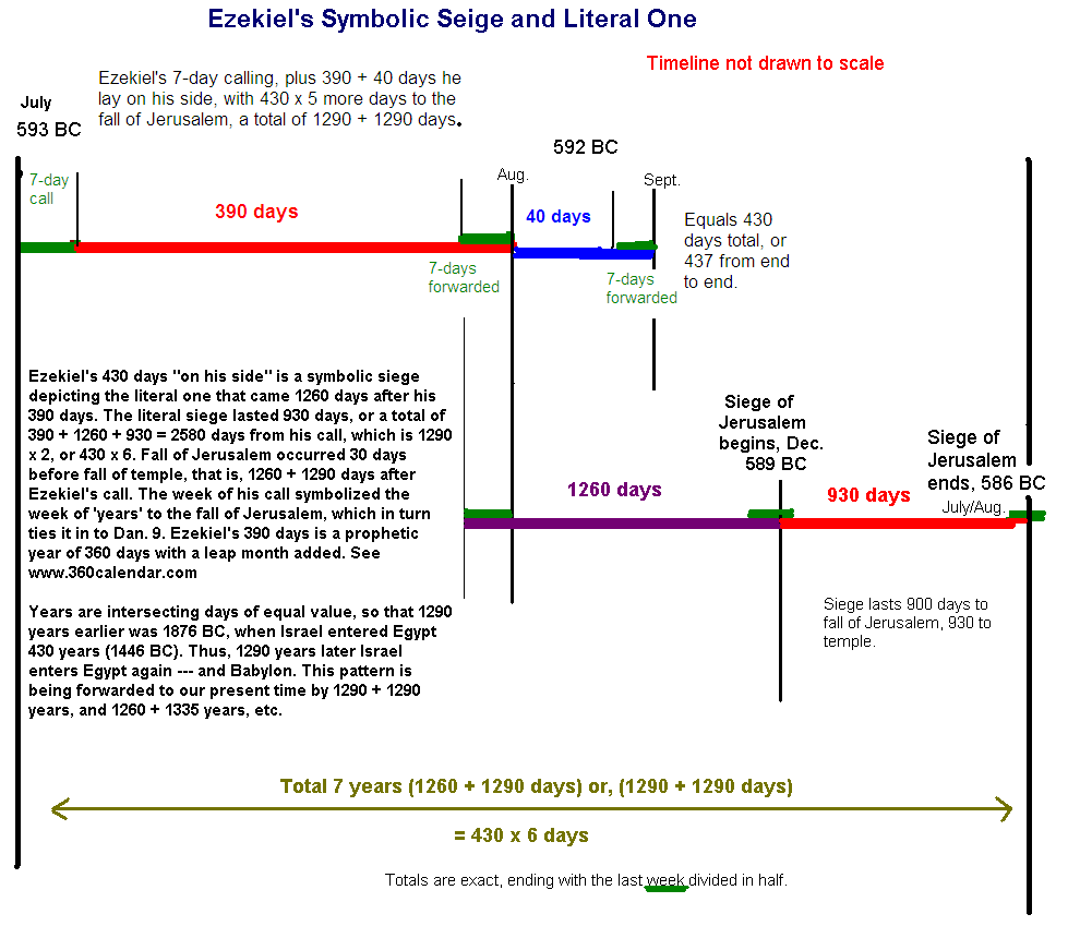 United States AI Solar System (1) - Page 4 Ezekiels-seige-390-430-days