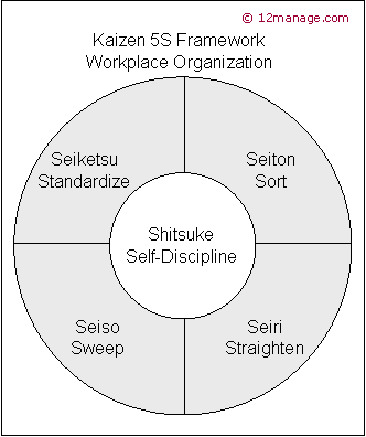  Archangelic Queens of Heaven and the United States of the Solar System - Page 11 Picture_kaizen_5s_framework