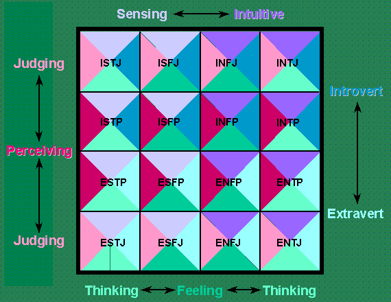 Jung Typology Test 16-types-MBTI