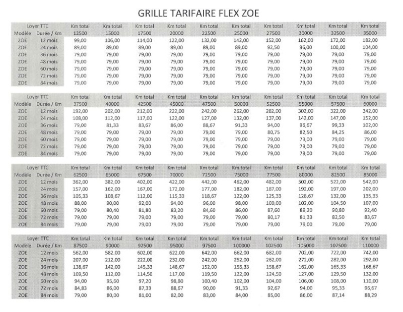 Contrat batterie 49 euros/mois - Page 2 Grille-flex