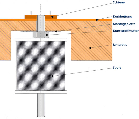 dételage magnétique Magnetisches-entkuppeln-8