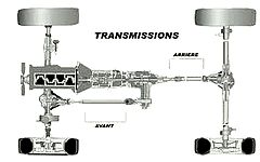 Les différents modes de transmission Sh%C3%A9ma%20transmission