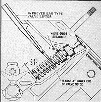 información básica sobre V8 FLATHEAD  41_valve