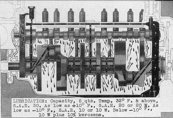 información básica sobre V8 FLATHEAD  - Página 2 47_oil